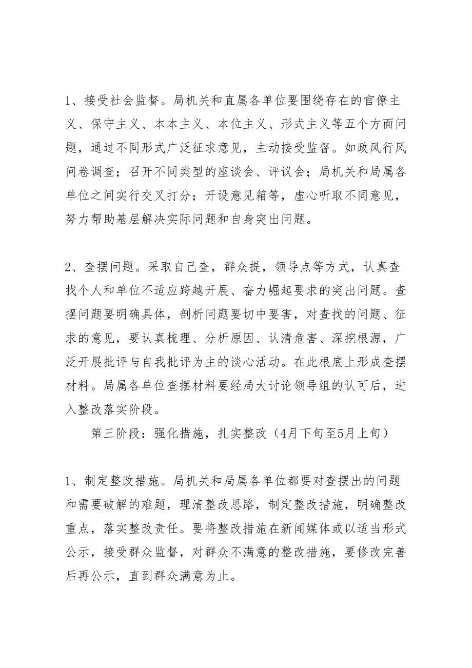 2023年民政局解放思想活动方案.doc_第3页