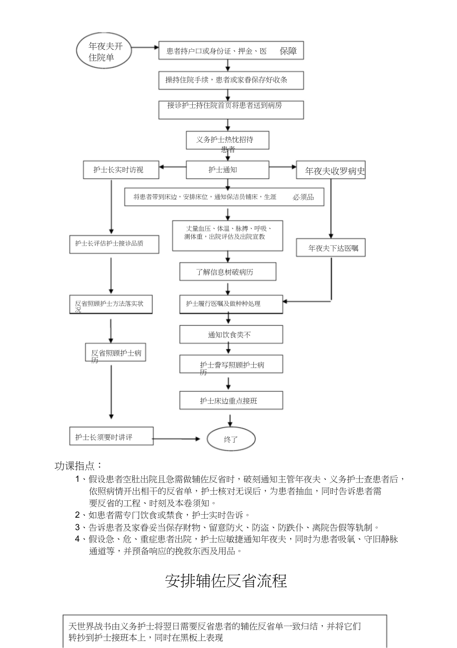 2023年护理日常工作流程.docx_第2页