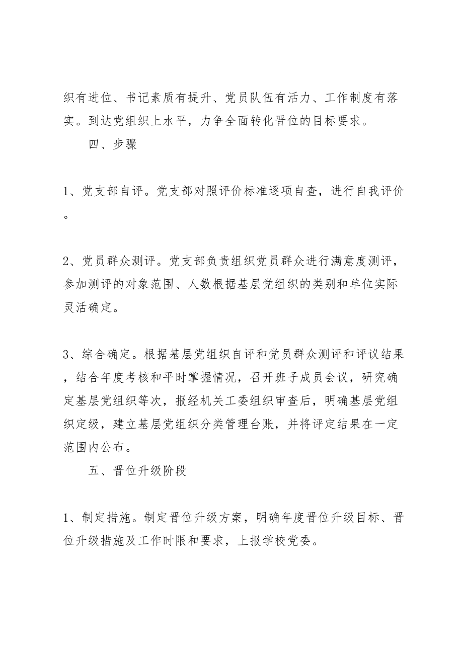 2023年艺体系晋位升级整改提高活动方案.doc_第2页