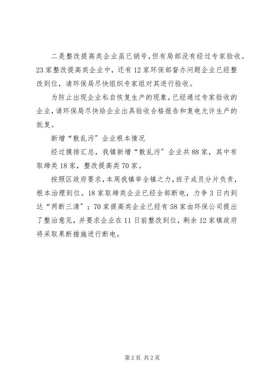 2023年散乱污及环保部督办问题企业回头看情况总结.docx_第2页