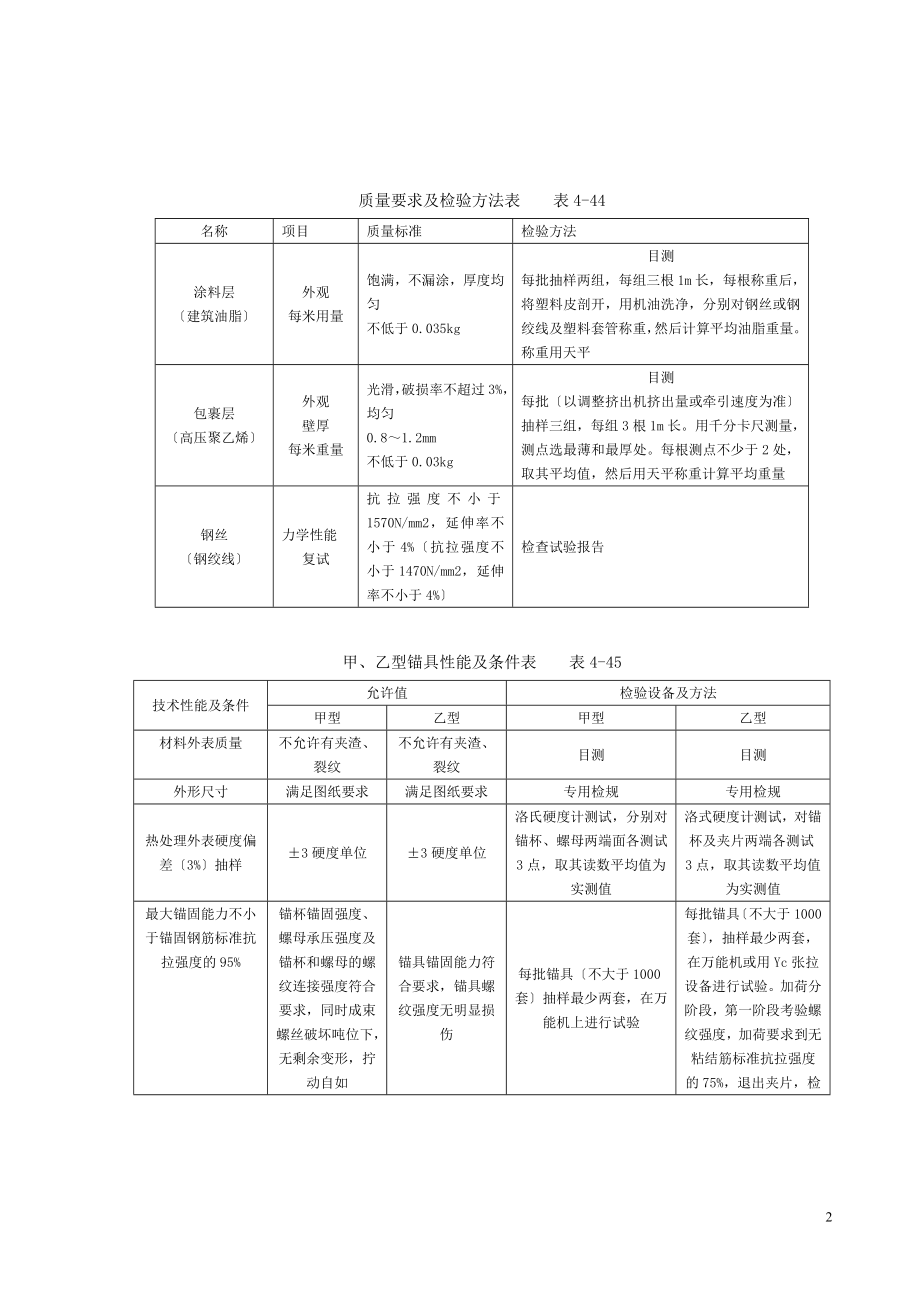 2023年无粘结预应力分项工程质量管理_secret.doc_第2页