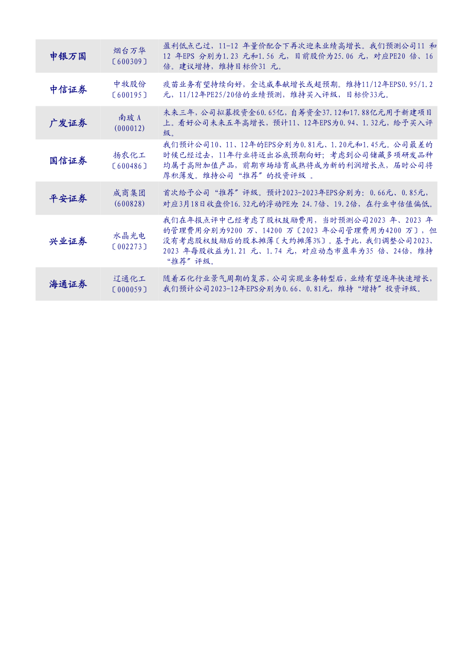 2023年机构晨会集锦0322.doc_第3页