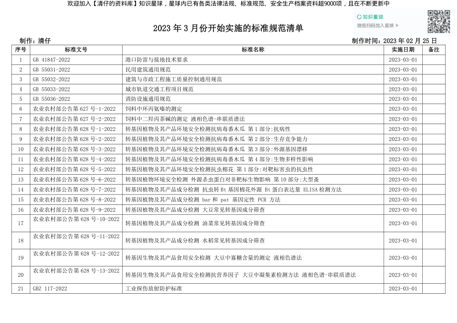 （3.1补充）2023年3月份开始实施的标准规范清单.pdf_第1页