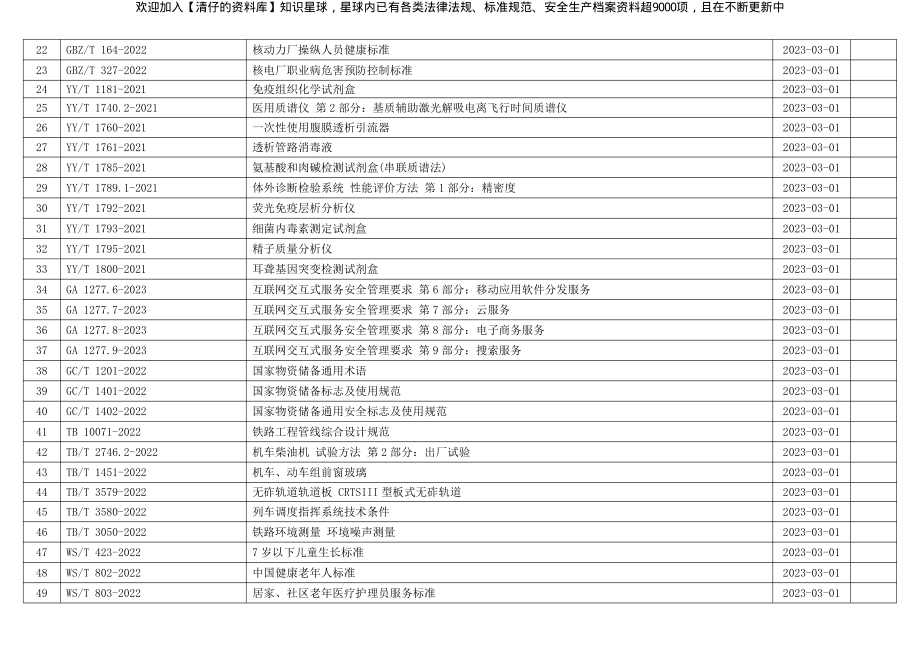 （3.1补充）2023年3月份开始实施的标准规范清单.pdf_第2页