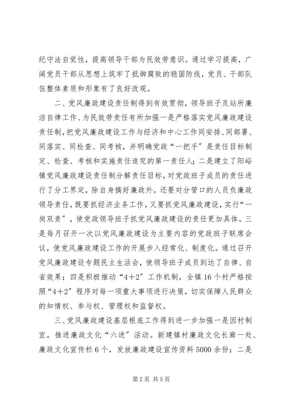 2023年纪委度工作总结.docx_第2页