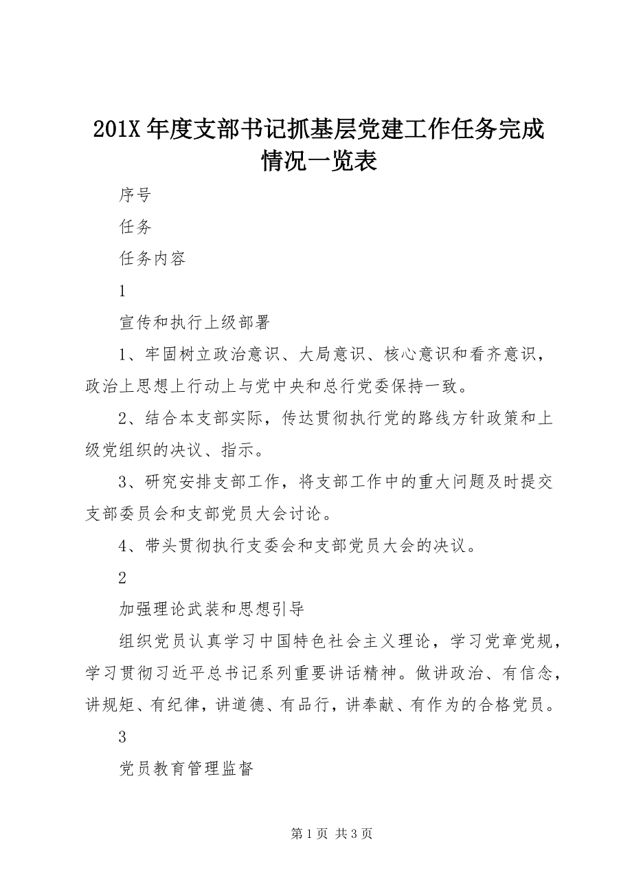 2023年度支部书记抓基层党建工作任务完成情况一览表新编.docx_第1页