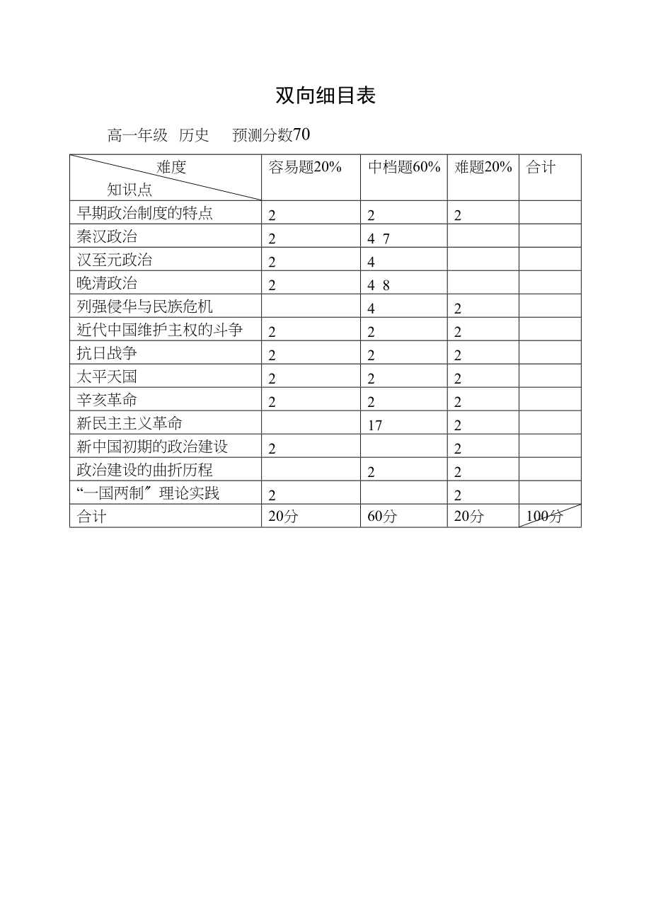 2023年细目表3.docx_第1页