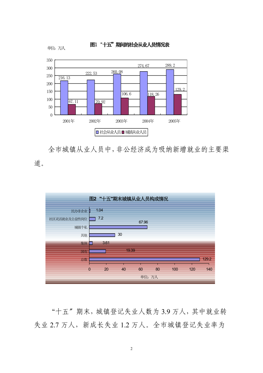 2023年我市城镇社区和失地农民充分就业的现状目标和对策研究.doc_第2页