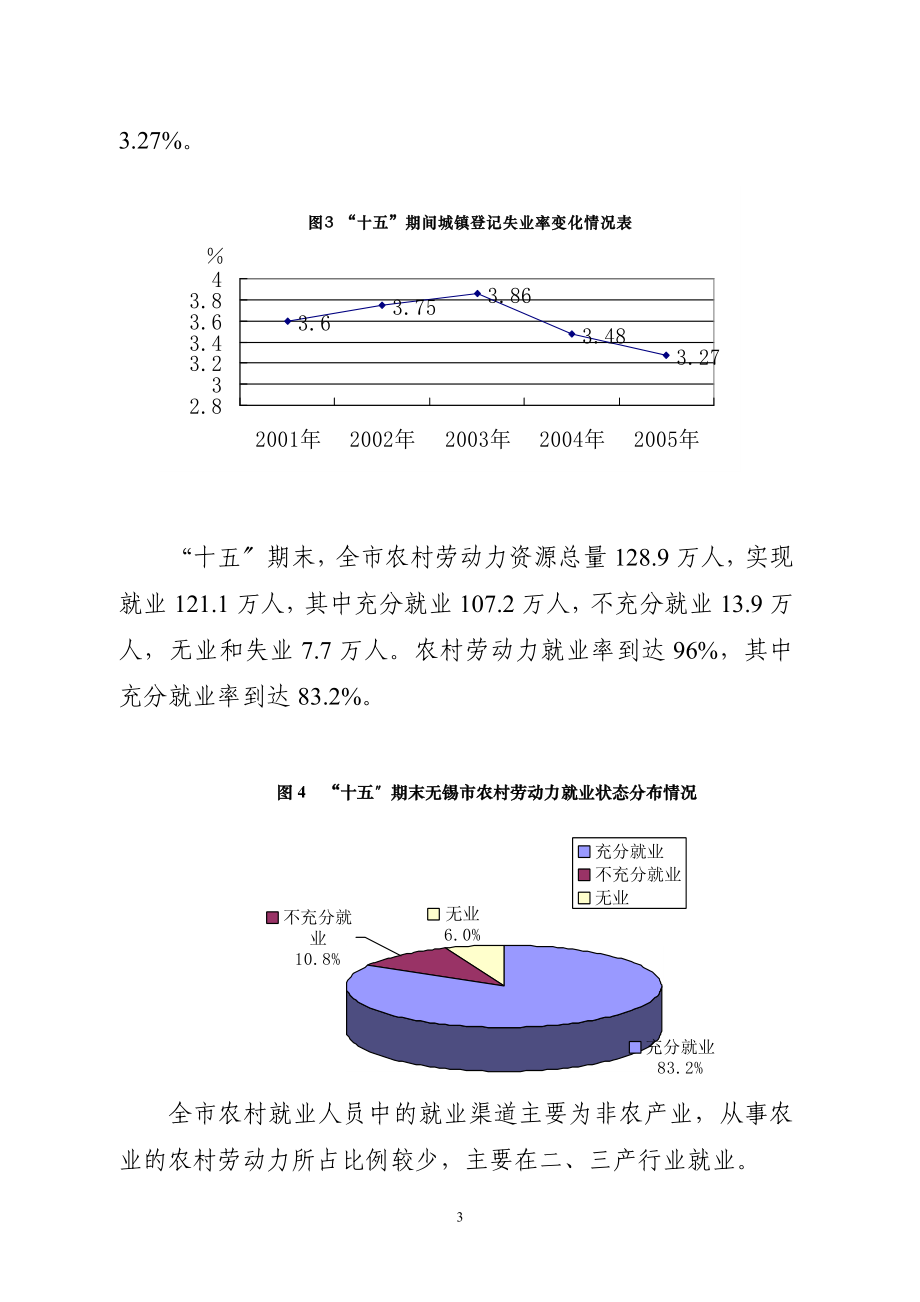 2023年我市城镇社区和失地农民充分就业的现状目标和对策研究.doc_第3页