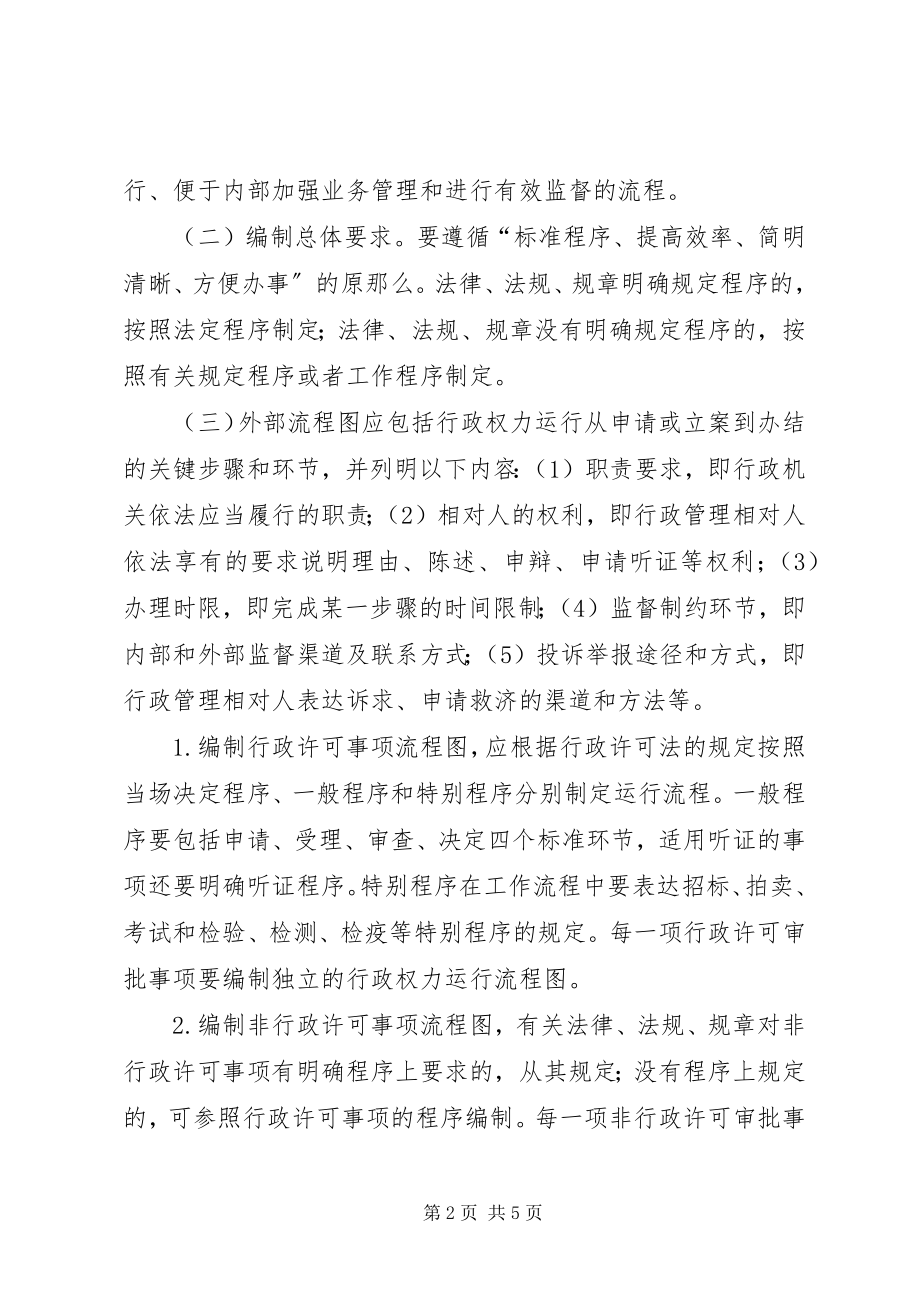 2023年县行政权力运行实施方案.docx_第2页