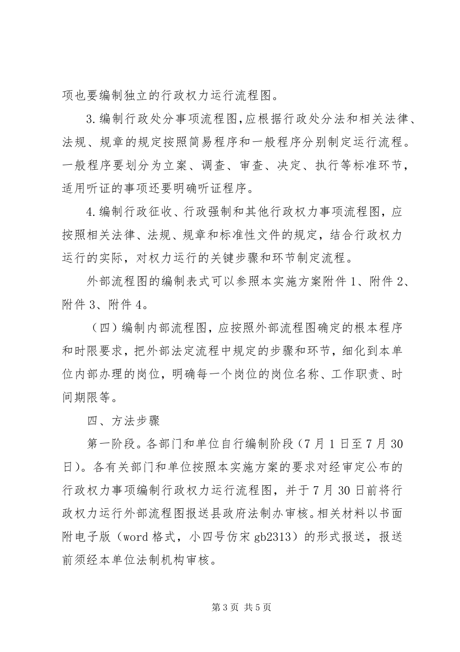 2023年县行政权力运行实施方案.docx_第3页