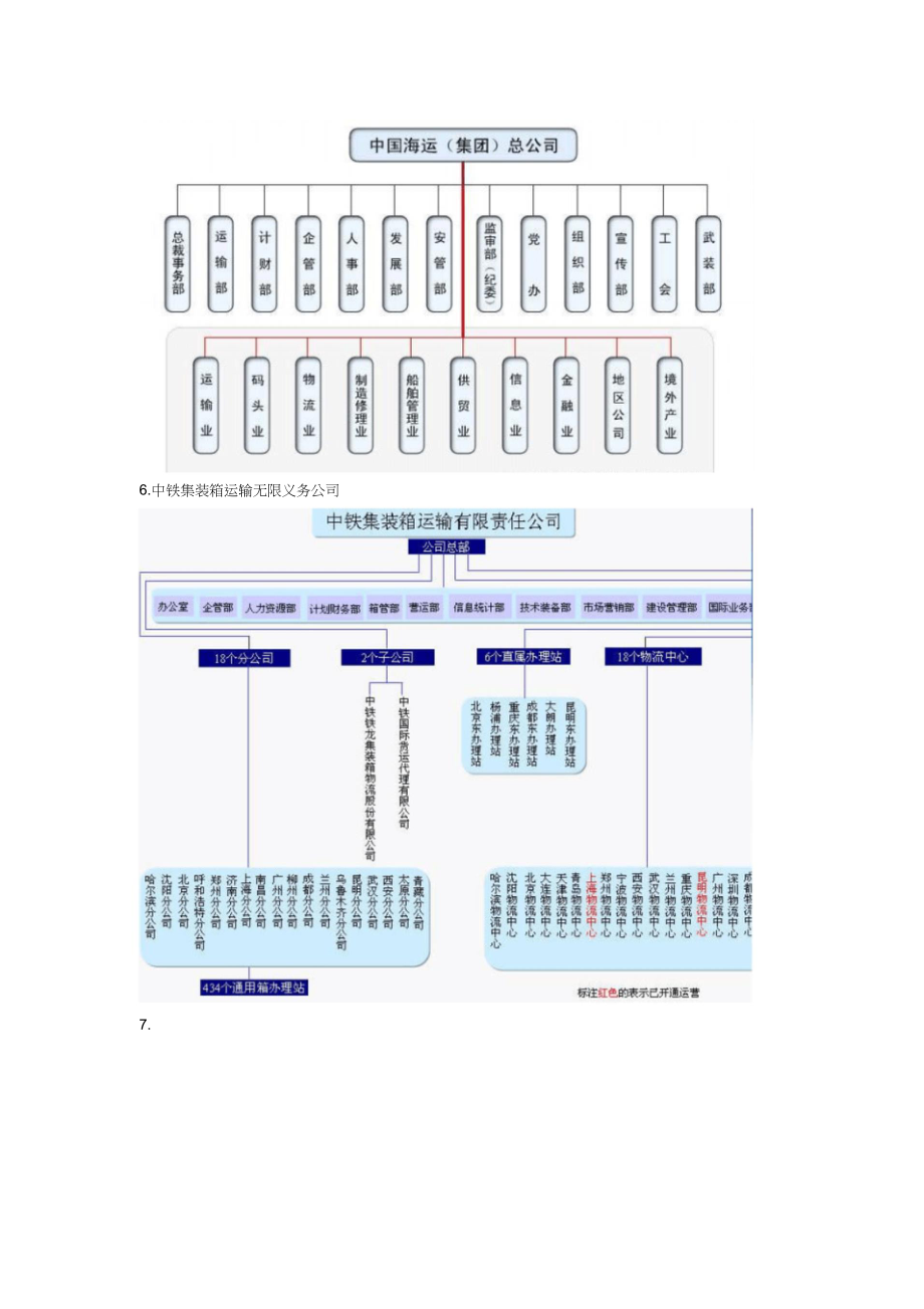 2023年几个典型物流企业的组织结构图.docx_第3页