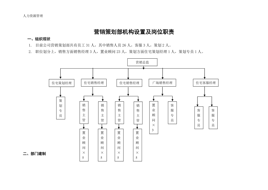 人力资源管理 企业管理 岗位说明 营销策划部门职能说明书.docx_第1页