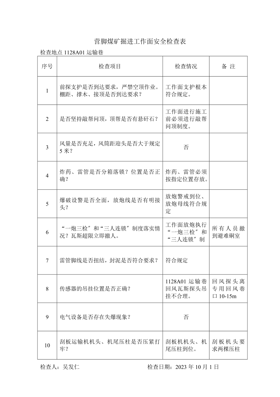 2023年营脚煤矿掘进工作面安全检查表.doc_第1页