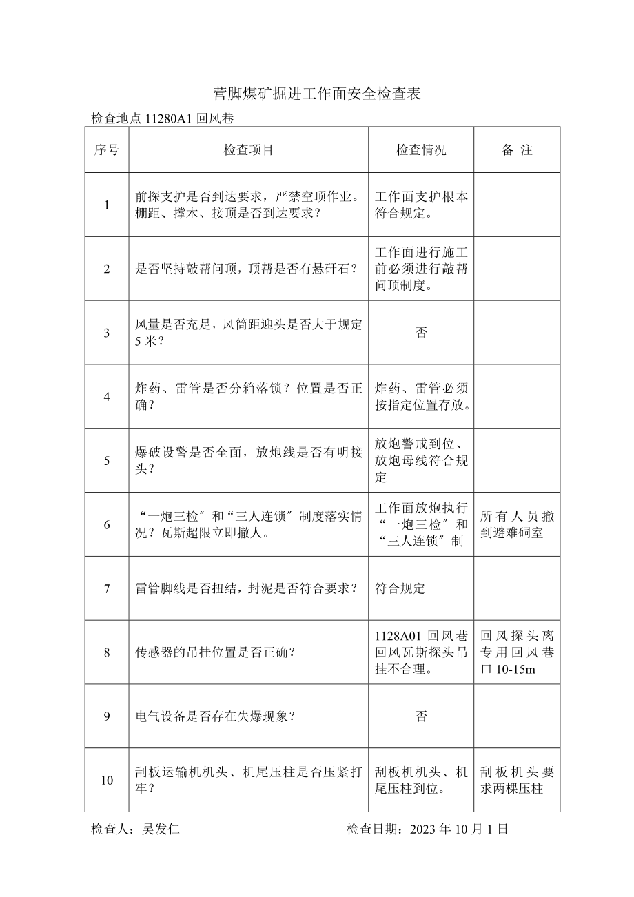 2023年营脚煤矿掘进工作面安全检查表.doc_第2页