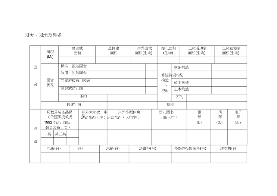 2023年幼儿园园舍场地及设备.docx_第1页