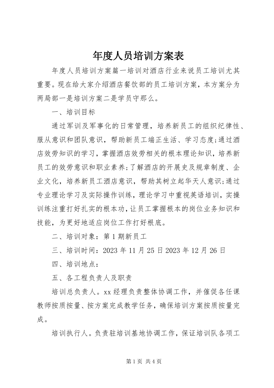 2023年人员培训计划表.docx_第1页