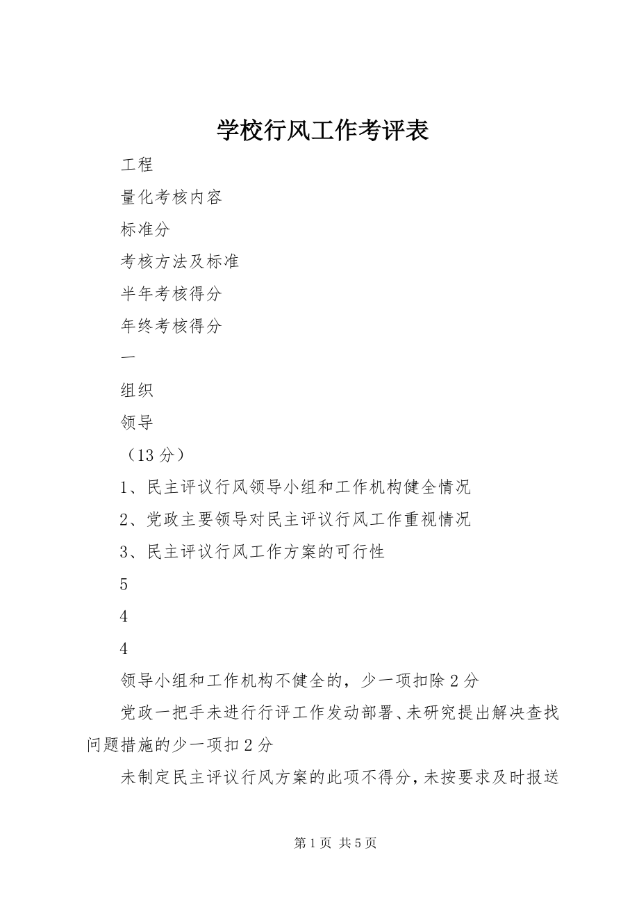 2023年学校行风工作考评表.docx_第1页