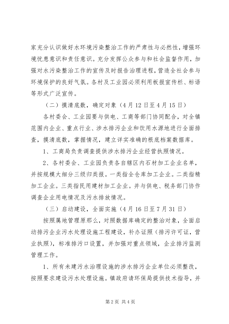 2023年绿水专项行动方案.docx_第2页