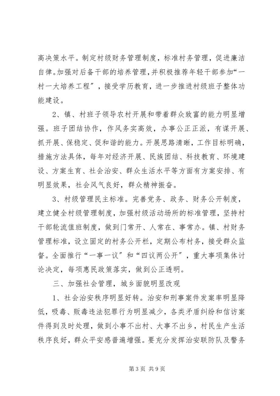 2023年乡镇小集镇管理汇报材料.docx_第3页