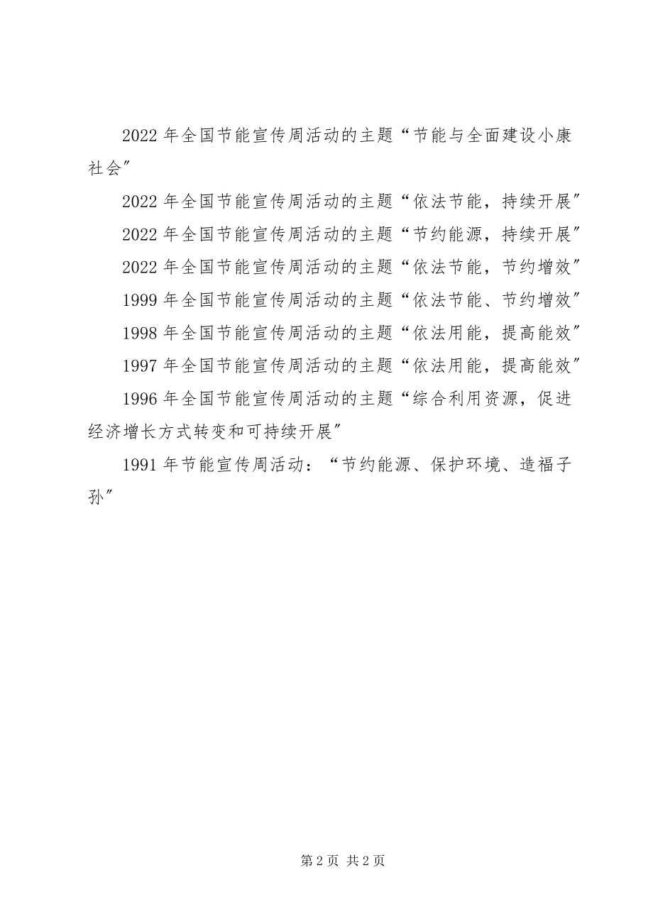 2023年全国节能宣传周主题标语.docx_第2页