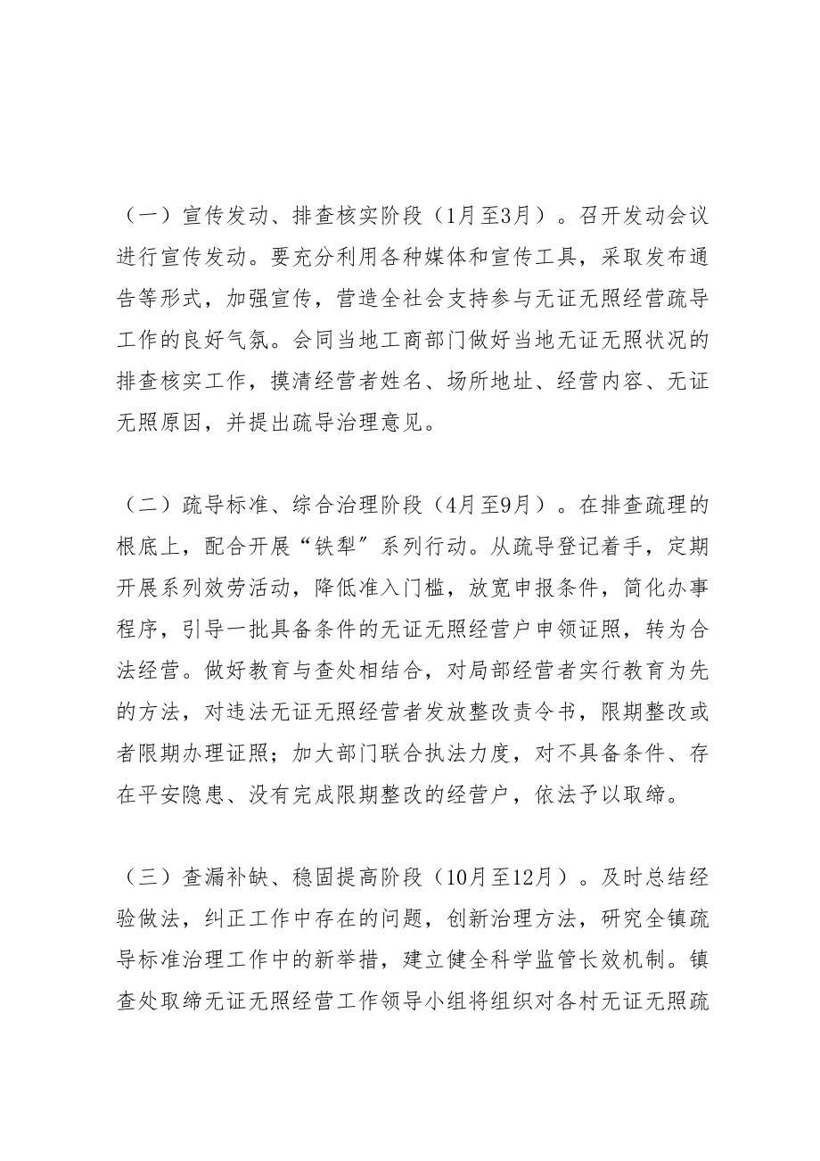 2023年镇无证无照经营疏导规范服务活动实施方案 .doc_第3页