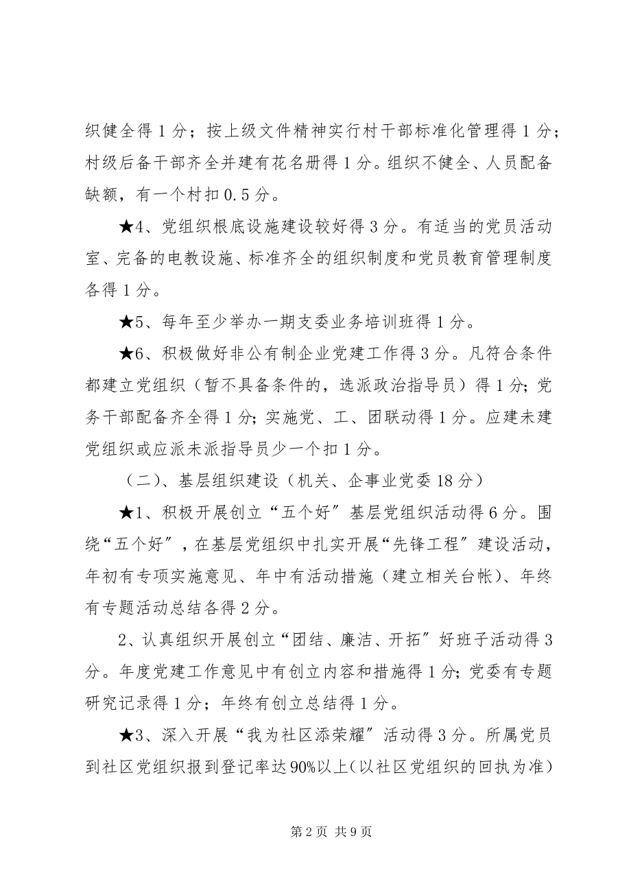 2023年基层党委组织工作目标管理考核制度.docx_第2页