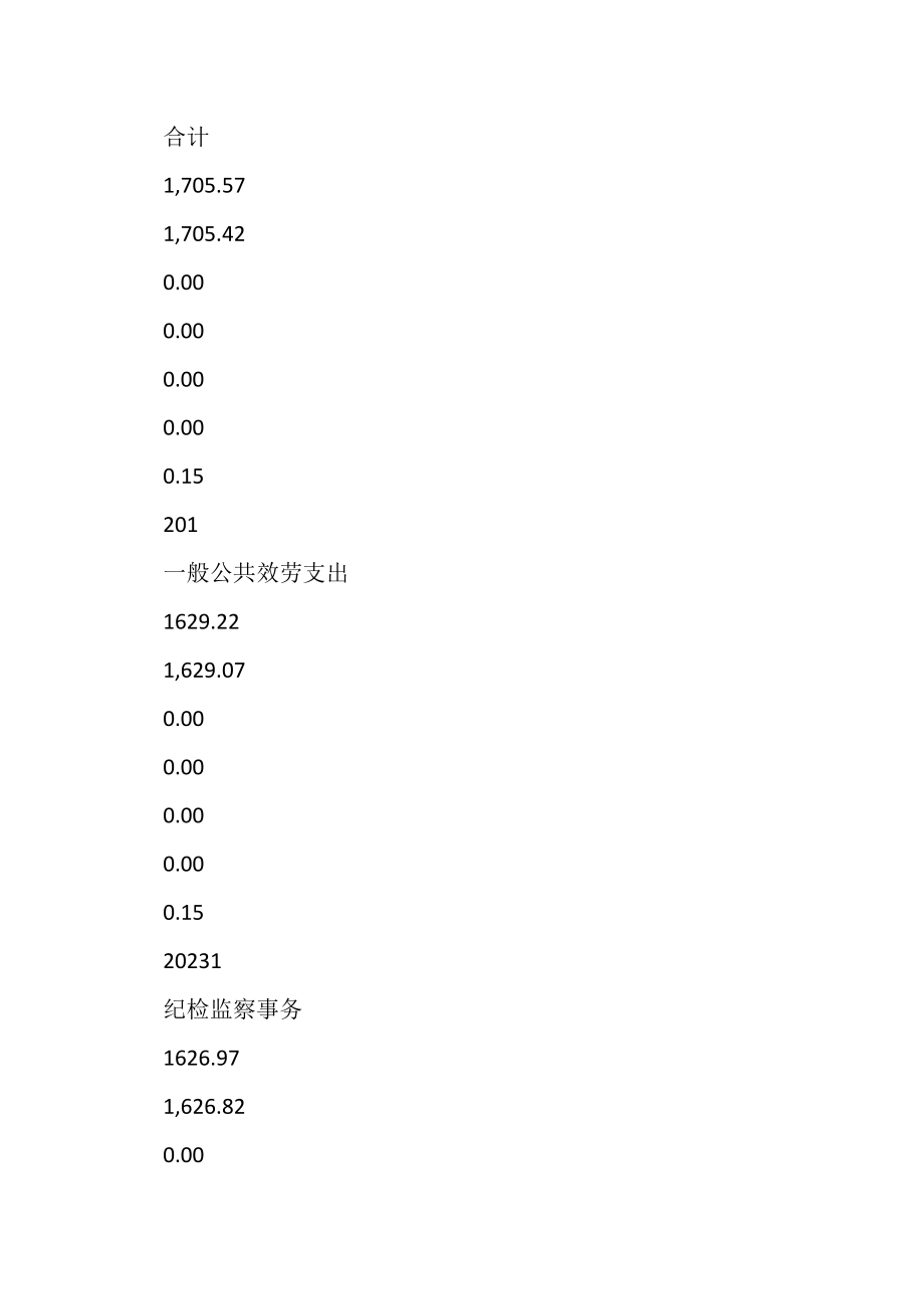 2023年北海市纪检监察部门.doc_第2页