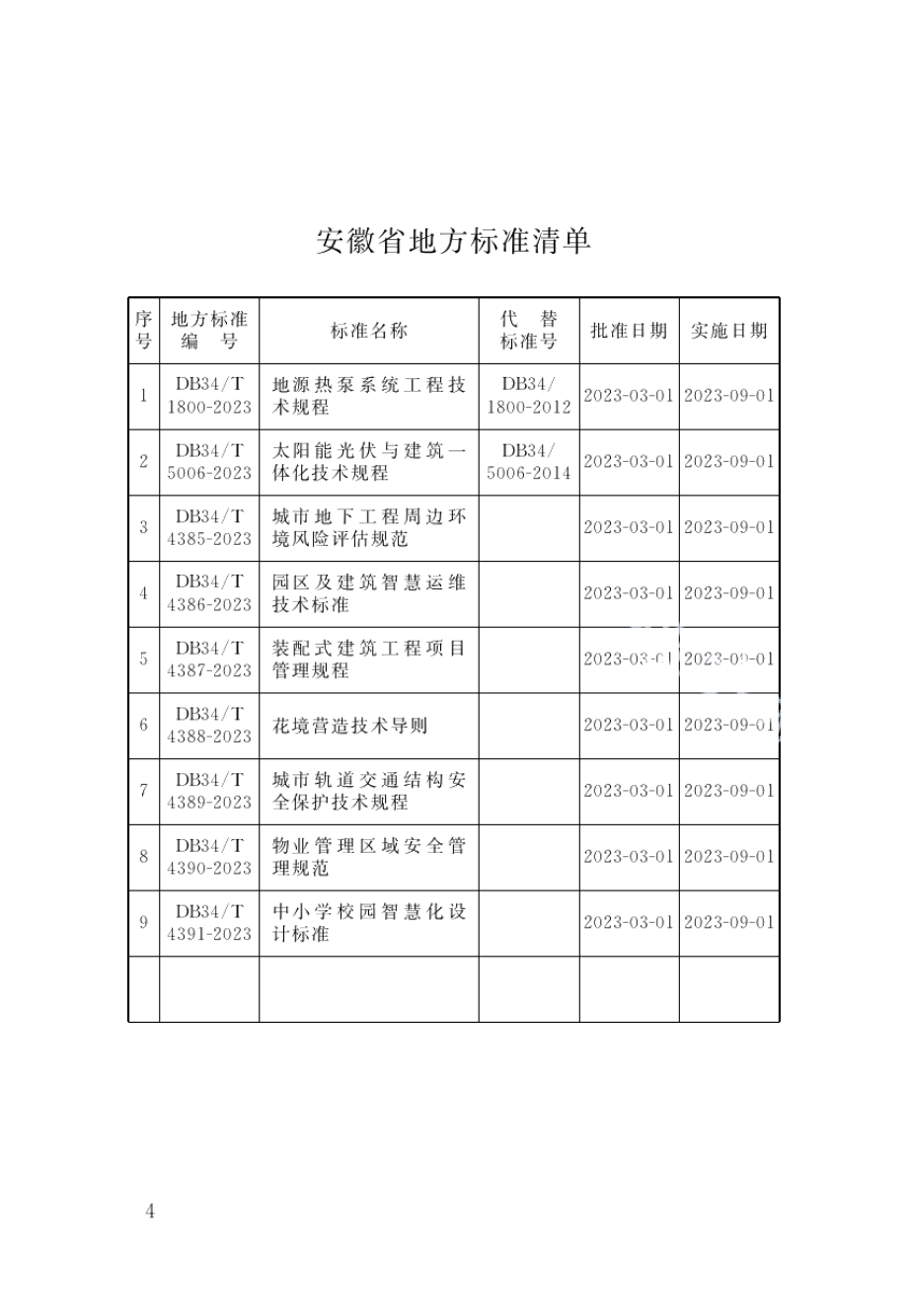 DB34T 4386-2023园区及建筑智慧运维技术标准.pdf_第3页