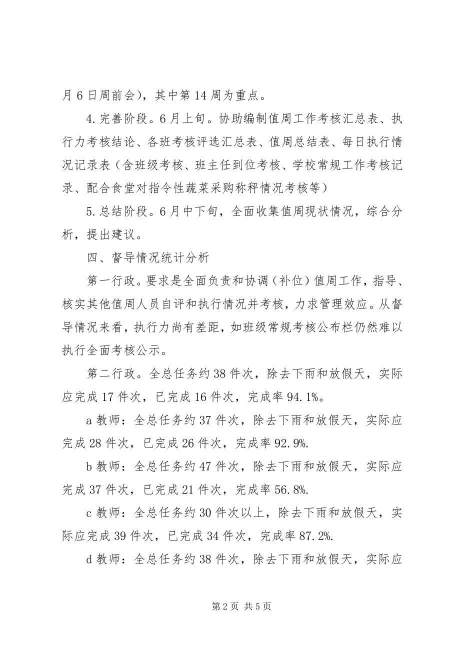 2023年学校春季值周工作专项督导汇报材料.docx_第2页