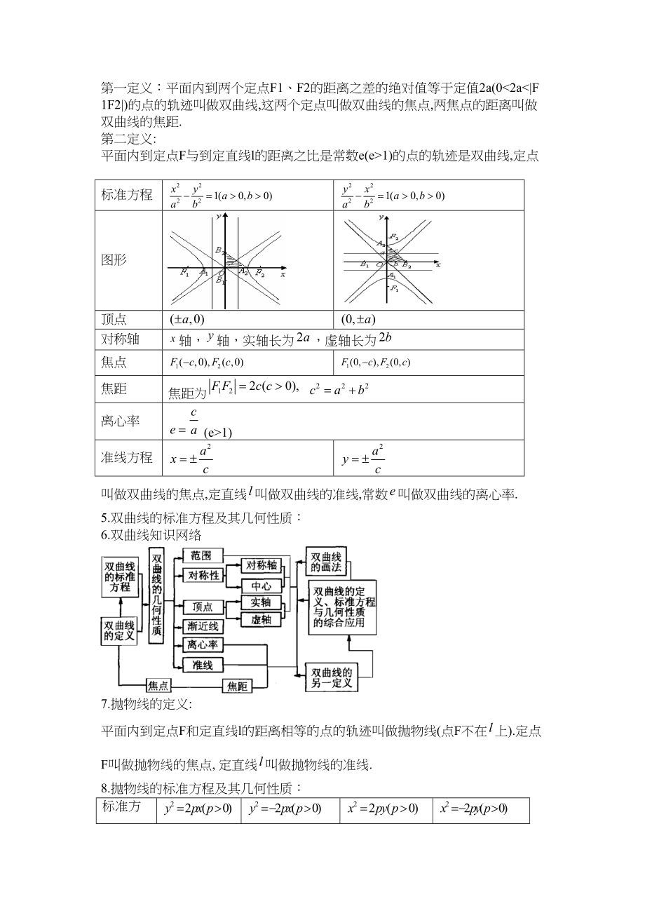 2023年高考数学考点预测5圆锥曲线与方程doc高中数学.docx_第2页