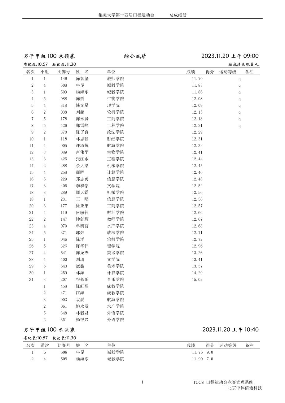 2023年集美大学第十四届田径运动会总成绩册.doc_第1页