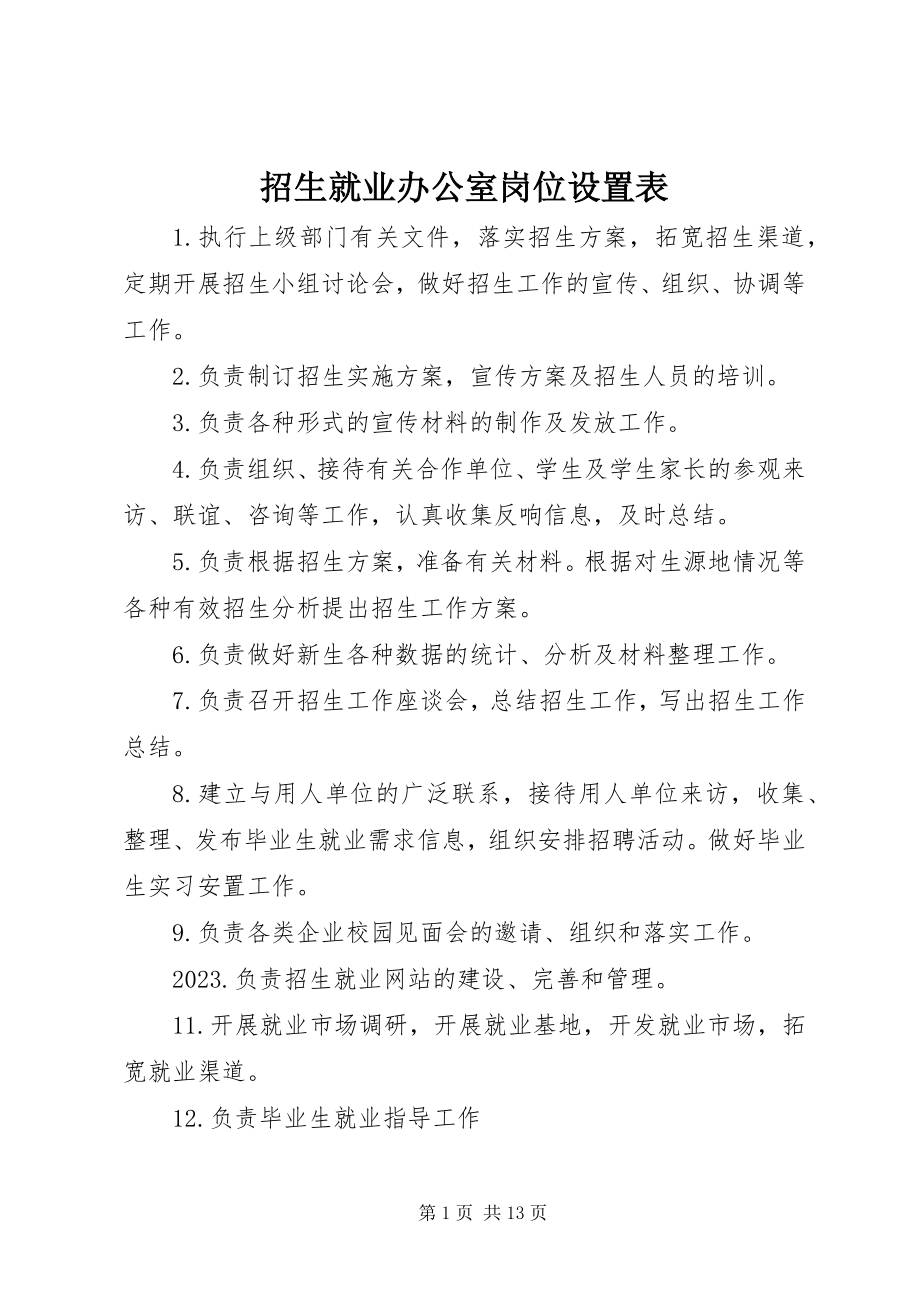 2023年招生就业办公室岗位设置表.docx_第1页