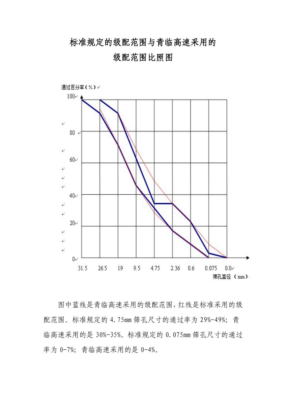 2023年路面基层施工防离析控制措施.doc_第3页