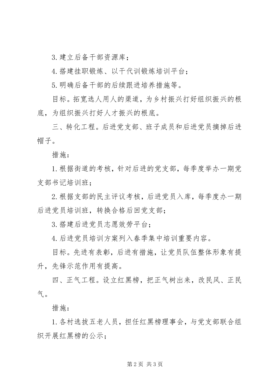 2023年实施4个党建工程工作计划.docx_第2页