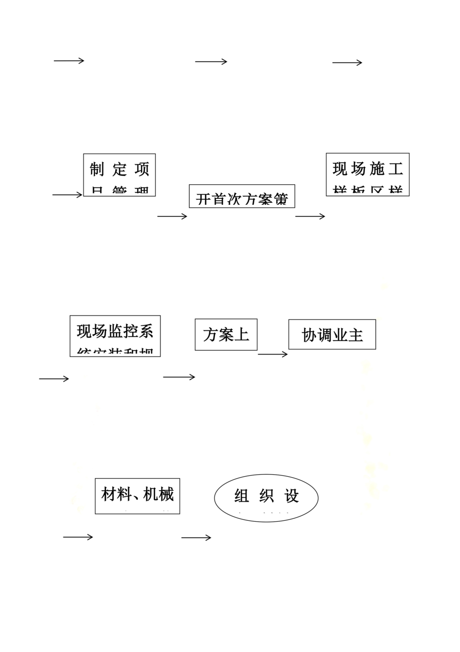 高层住宅施工工艺流程.docx_第3页