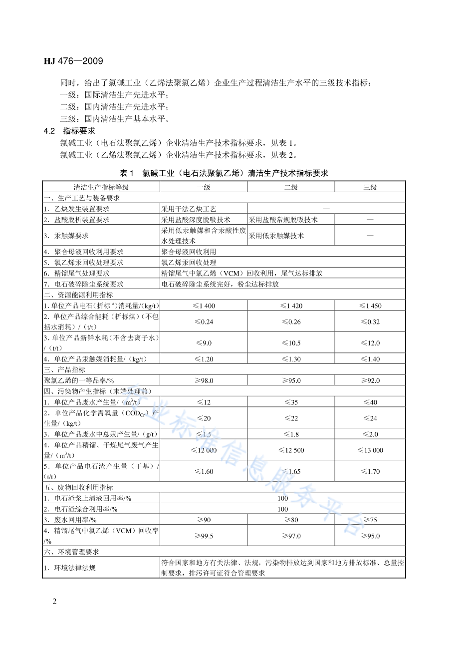 HJ 476-2009 清洁生产标准 氯碱工业（聚氯乙烯）.pdf_第2页