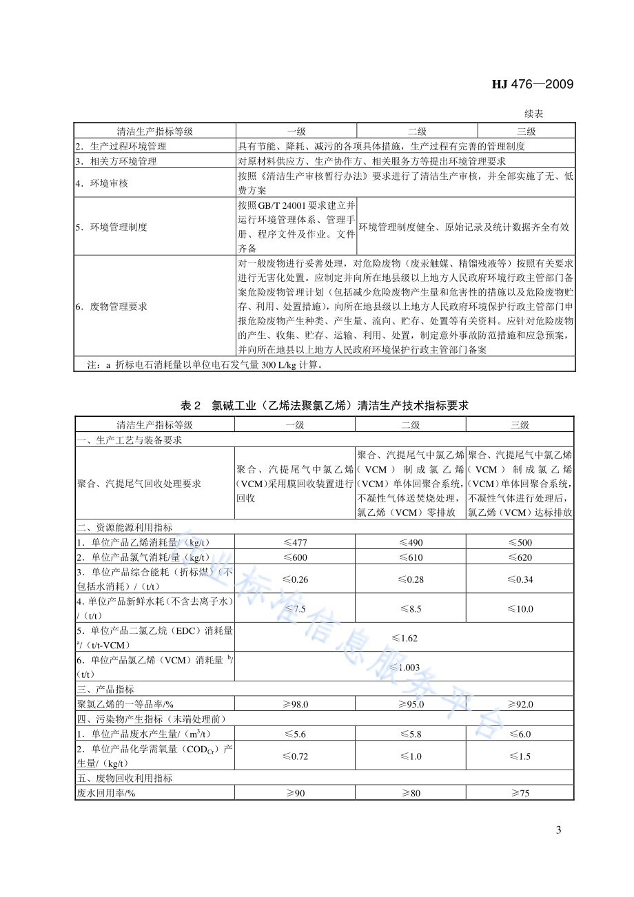 HJ 476-2009 清洁生产标准 氯碱工业（聚氯乙烯）.pdf_第3页