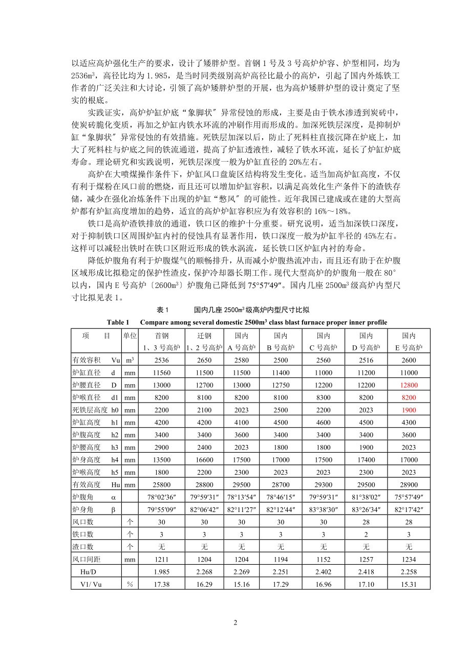 2023年首钢高炉高效长寿技术进步.doc_第2页