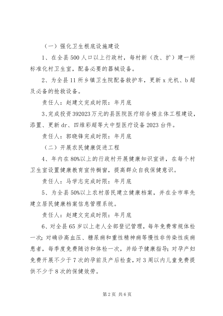 2023年卫生部履职承诺汇报.docx_第2页