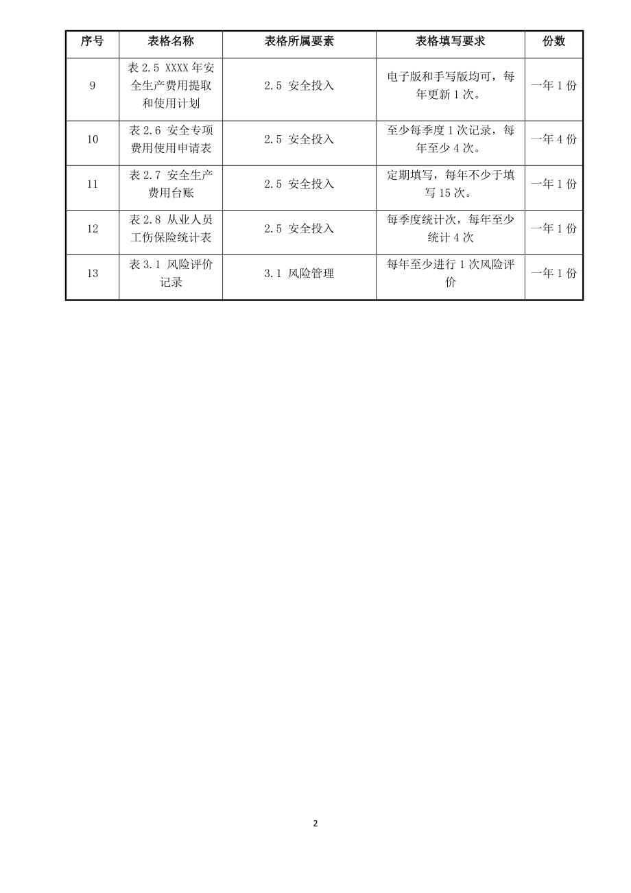 7危险化学品企业安全标准化全套记录表格汇总（195页）.docx_第2页