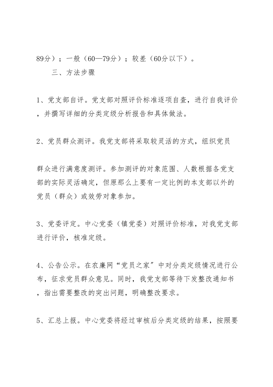 2023年党支部分类定级整改落实方案.doc_第2页