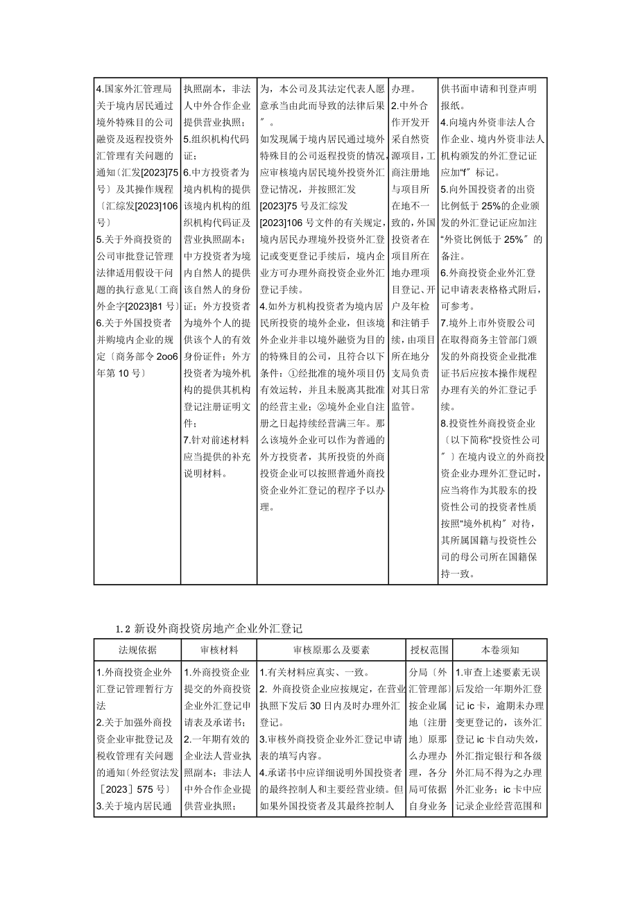 2023年外商直接投资外汇业务操作规程.doc_第3页