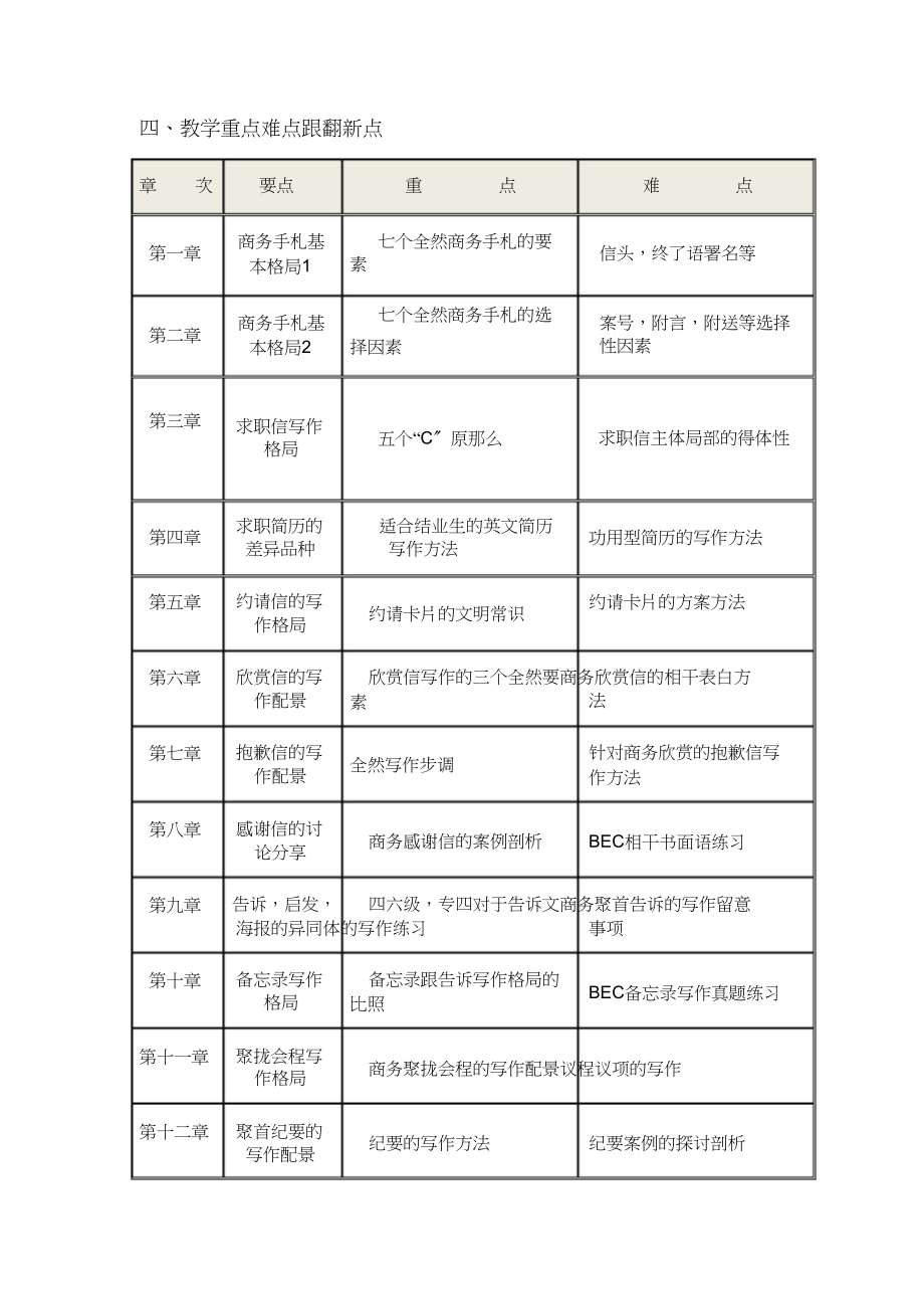 2023年写作2教学大纲.docx_第3页