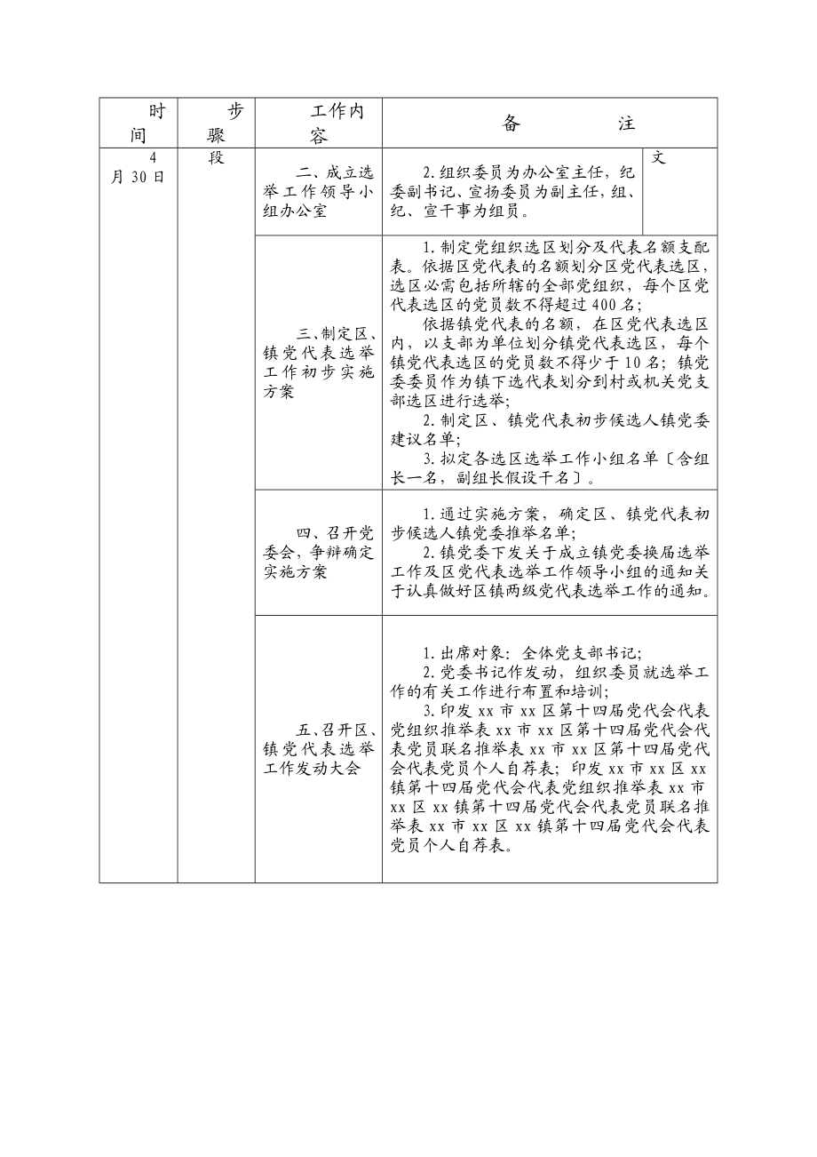 2023年区、镇党代表选举工作材料汇编.doc_第2页