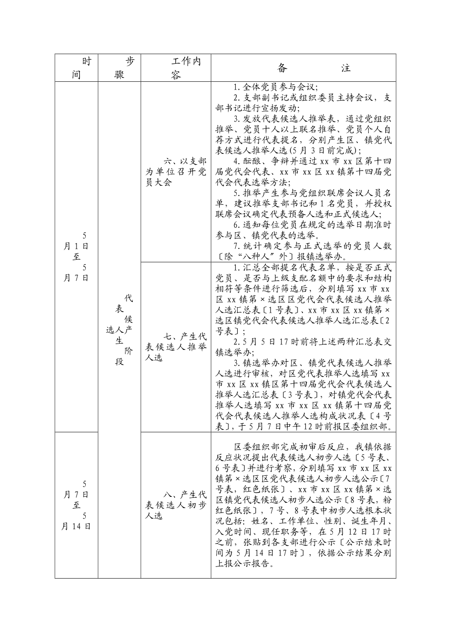 2023年区、镇党代表选举工作材料汇编.doc_第3页