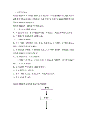 2023年融资担保公司全面风险管理.doc