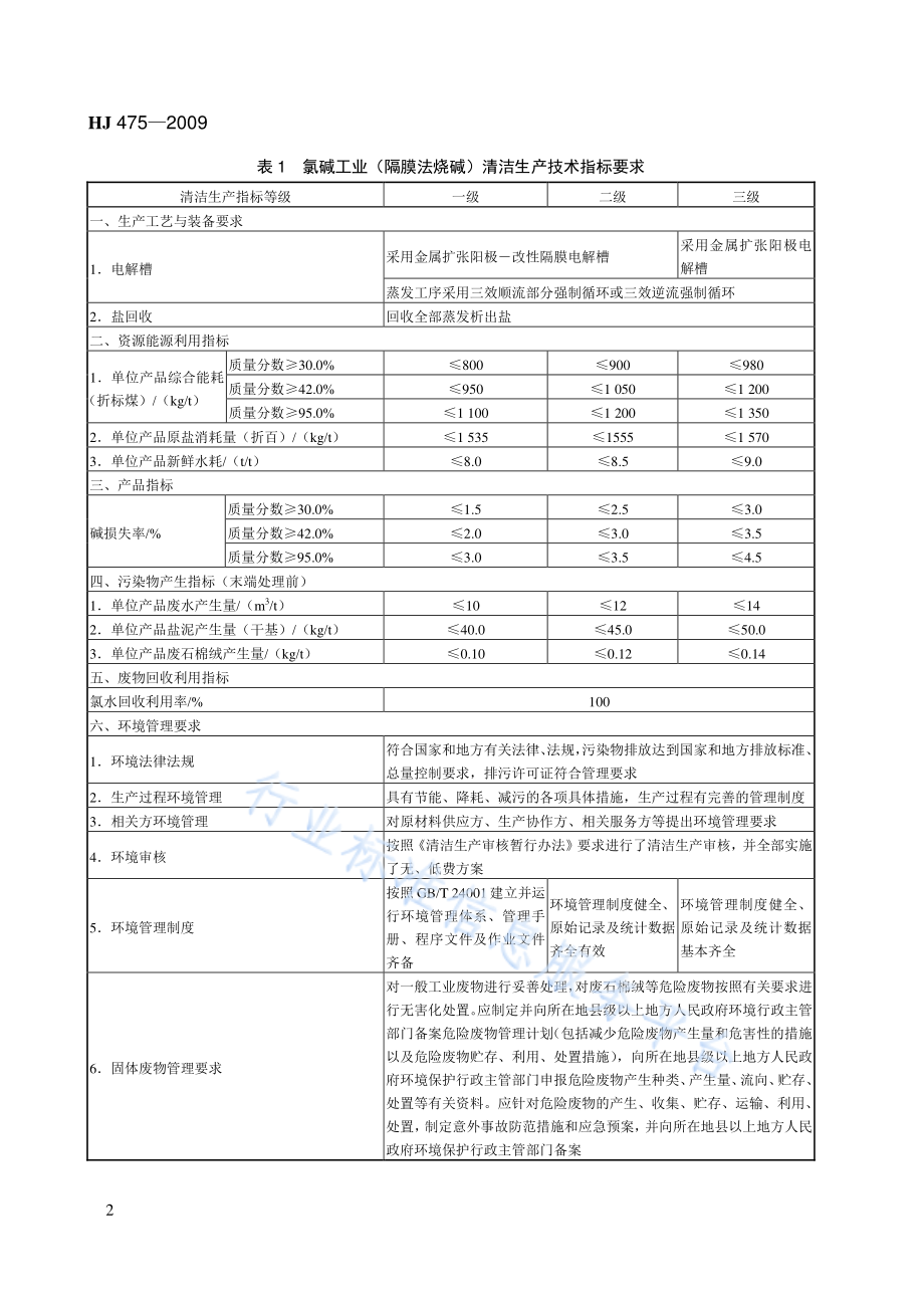 HJ 475-2009 清洁生产标准 氯碱工业（烧碱）.pdf_第2页