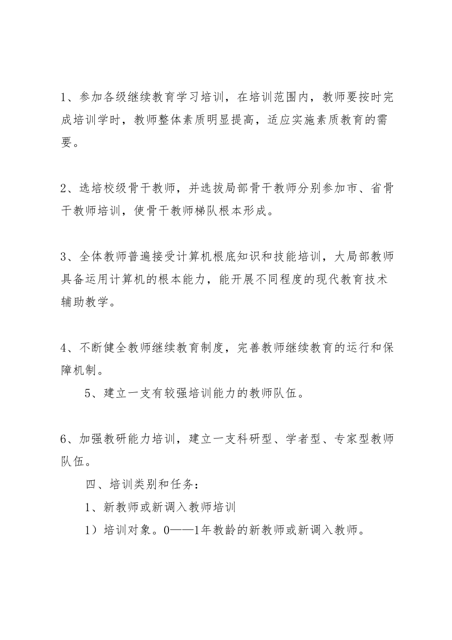 2023年学校继续教育学习培训实施方案 .doc_第2页