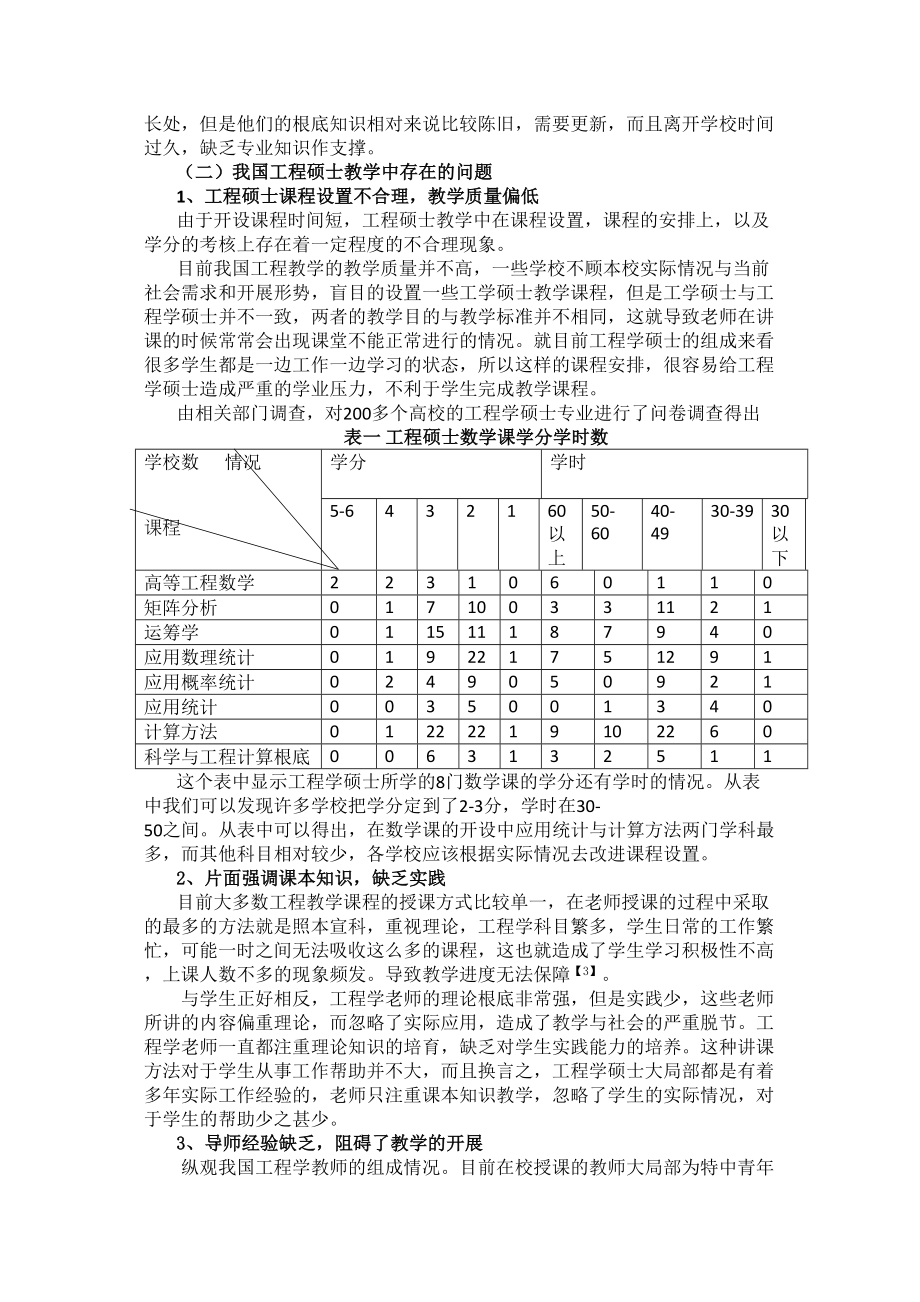 2023年YT122工程硕士教学中存在的问题及其对策.docx_第2页